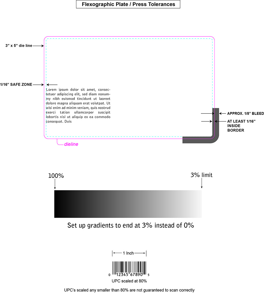 Flexographic Printing Tolerances Illustration